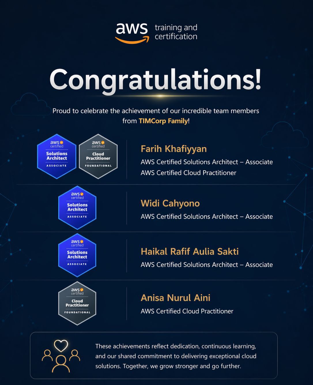 Celebrating TIMCorp’s Newest AWS Certified Professionals